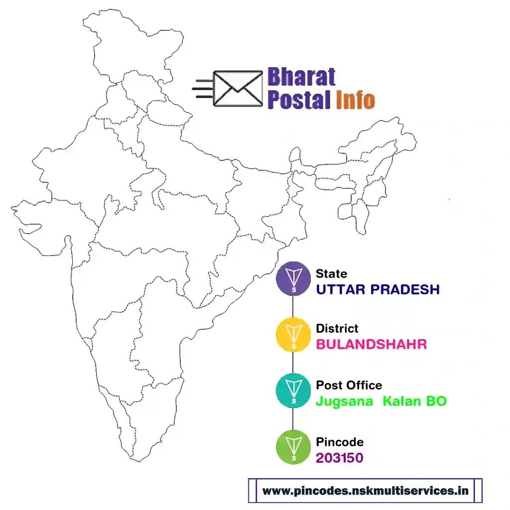 uttar pradesh-bulandshahr-jugsana  kalan bo-203150